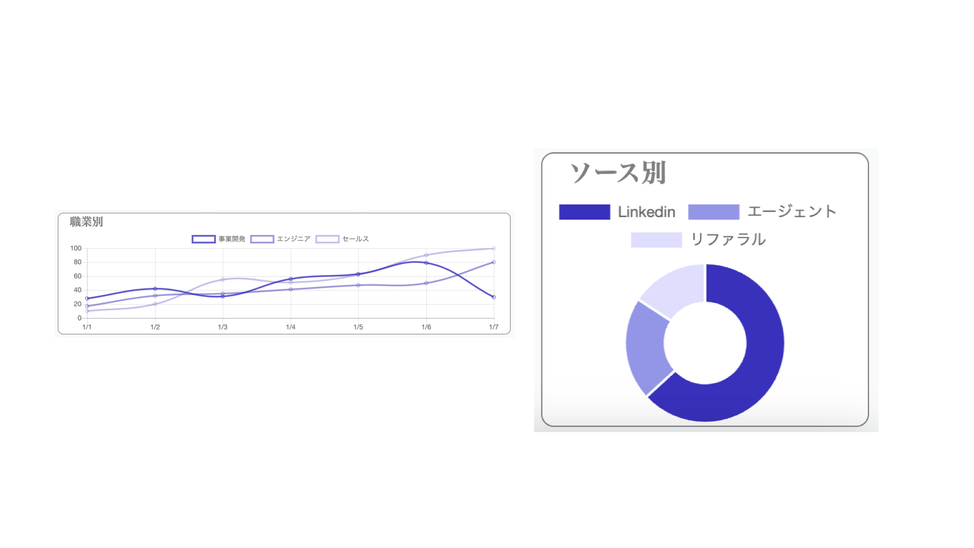 データ分析