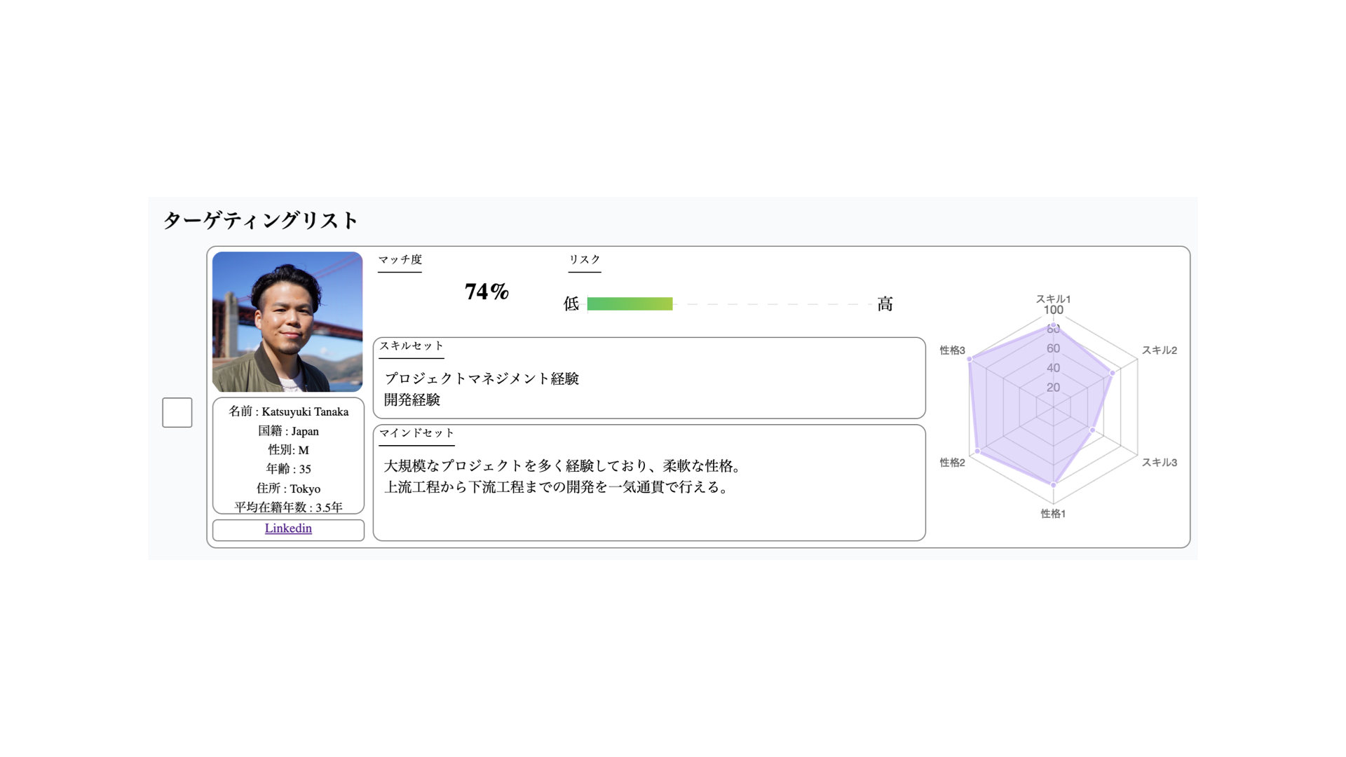 リスト作成